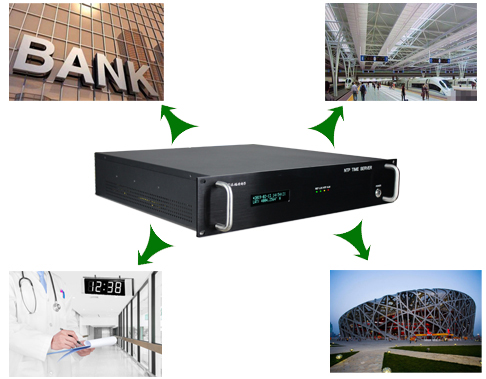 GPS、北斗授時NTP服務(wù)器在銀行、醫(yī)院、鐵路客運(yùn)、體育館中的應(yīng)用需求