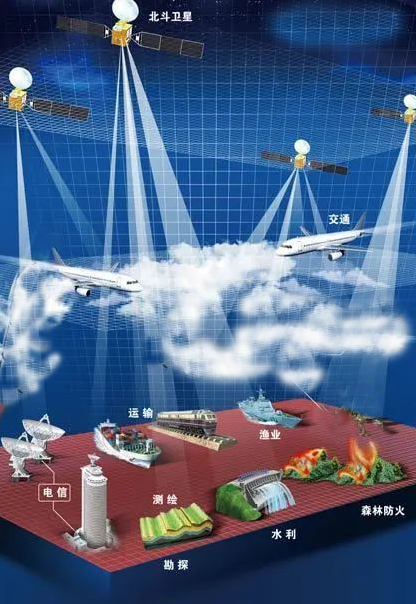 北斗導航授時定位應(yīng)用 北斗導航授時定位應(yīng)用